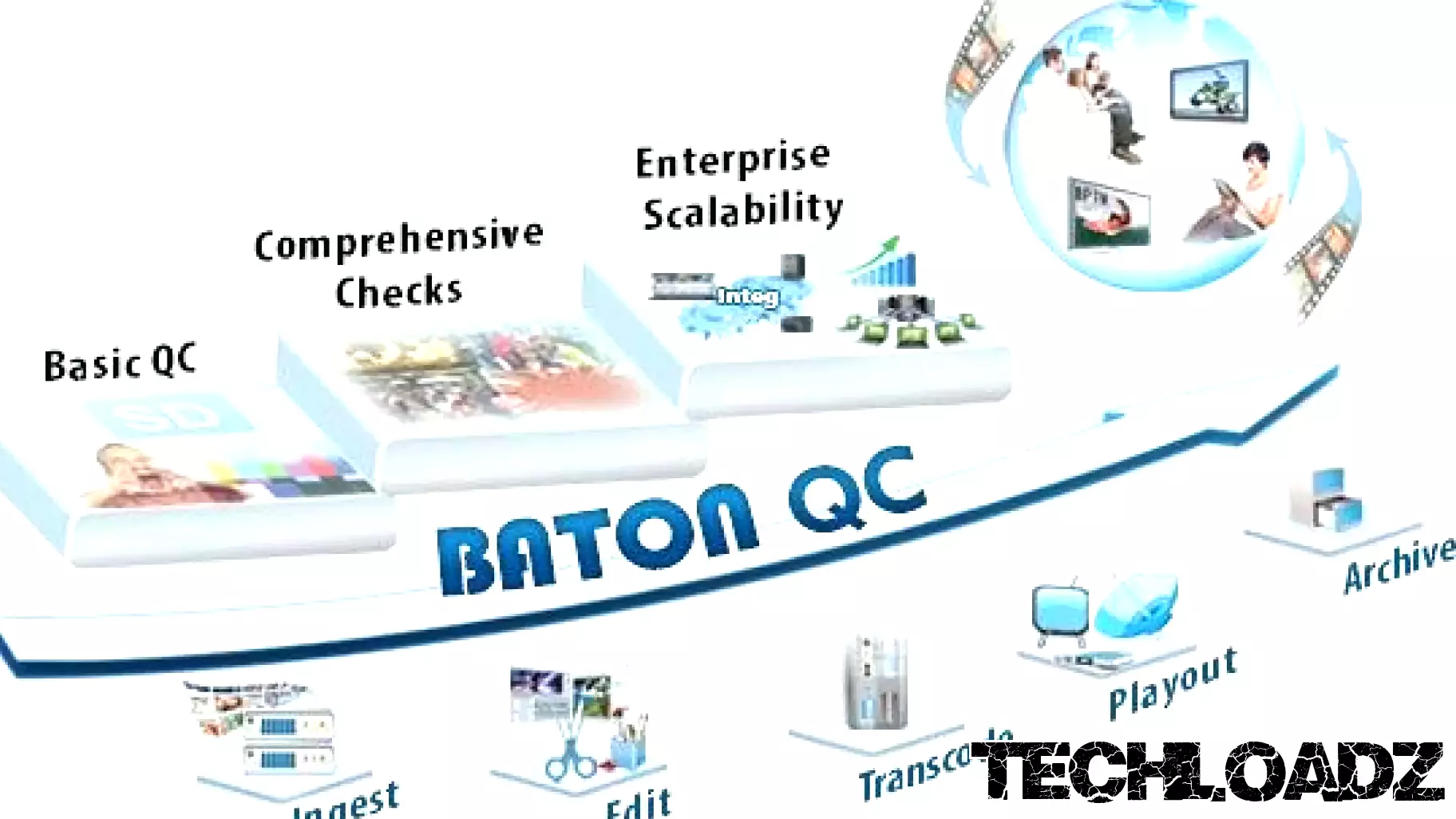 Enhancements in Quality Control: Interra Systems' BATON Version 9 Released