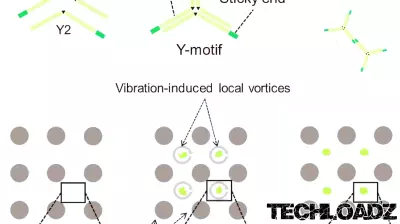 Breakthrough in Microfluidics Technology for DNA Condensate Production