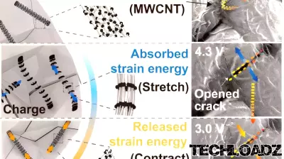 Innovative Nano-Spring Technology Enhances Battery Performance