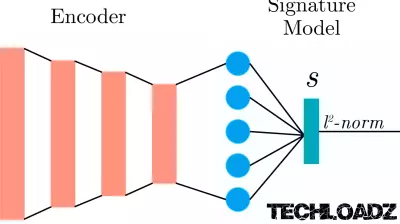 Innovative Surveillance Technology Tracks Individuals via Wi-Fi Signal Disruption