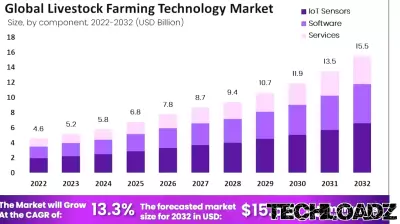Insights on Livestock Farming Technology Market Amid US Tariff Changes