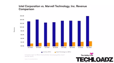 Intel and Marvell Revenue Trends Show Different Paths in AI Chip Market