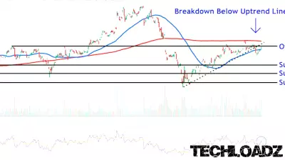 Marvell Technology Stock Plummets Amid Disappointing Sales Forecast