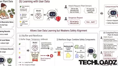 Researchers develop key technology to make personalized AI safer